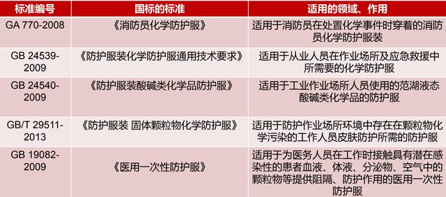 防化服國標(biāo)標(biāo)準(zhǔn).jpg